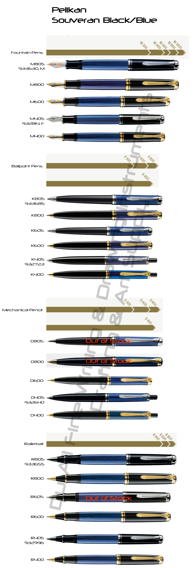 Pelikan Souveran Black/Blue Complete